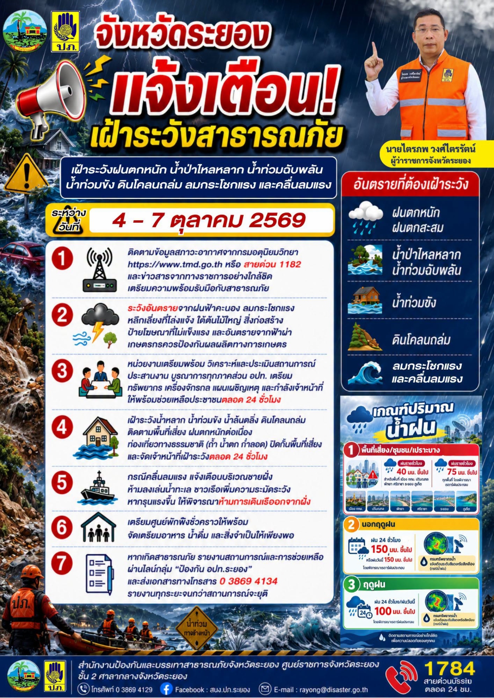 แจ้งเตือนเฝ้าระวังสาธารณภัย