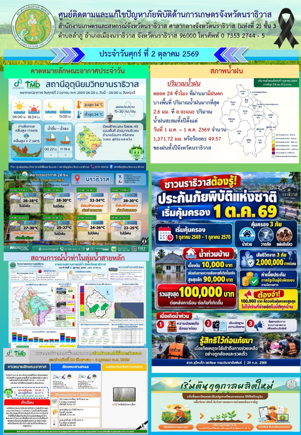 สถานการณ์เตือนภัยวันที่ 2 ตุลาคม 2569
