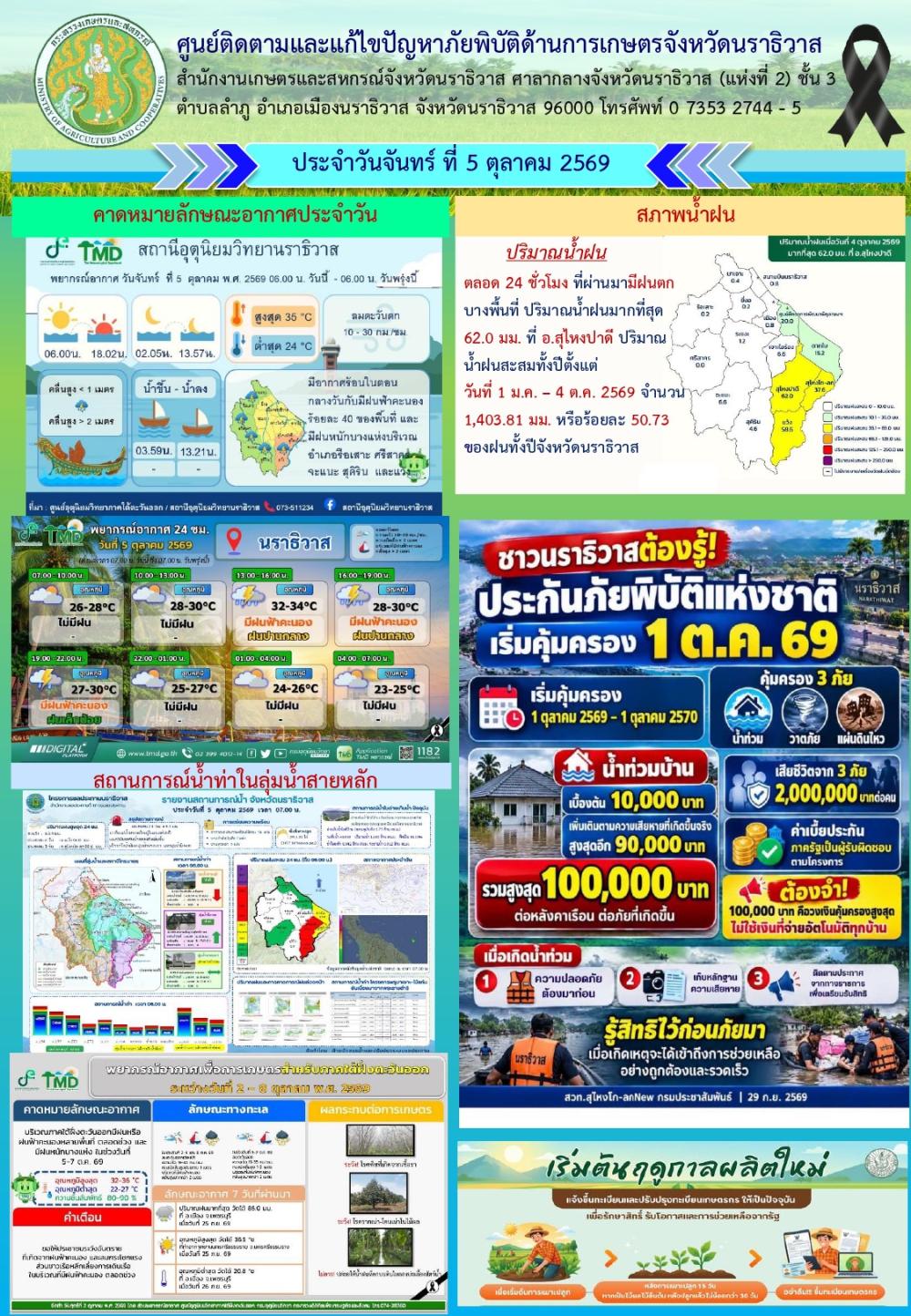 สถานการณ์เตือนภัยวันที่ 5 ตุลาคม 2569