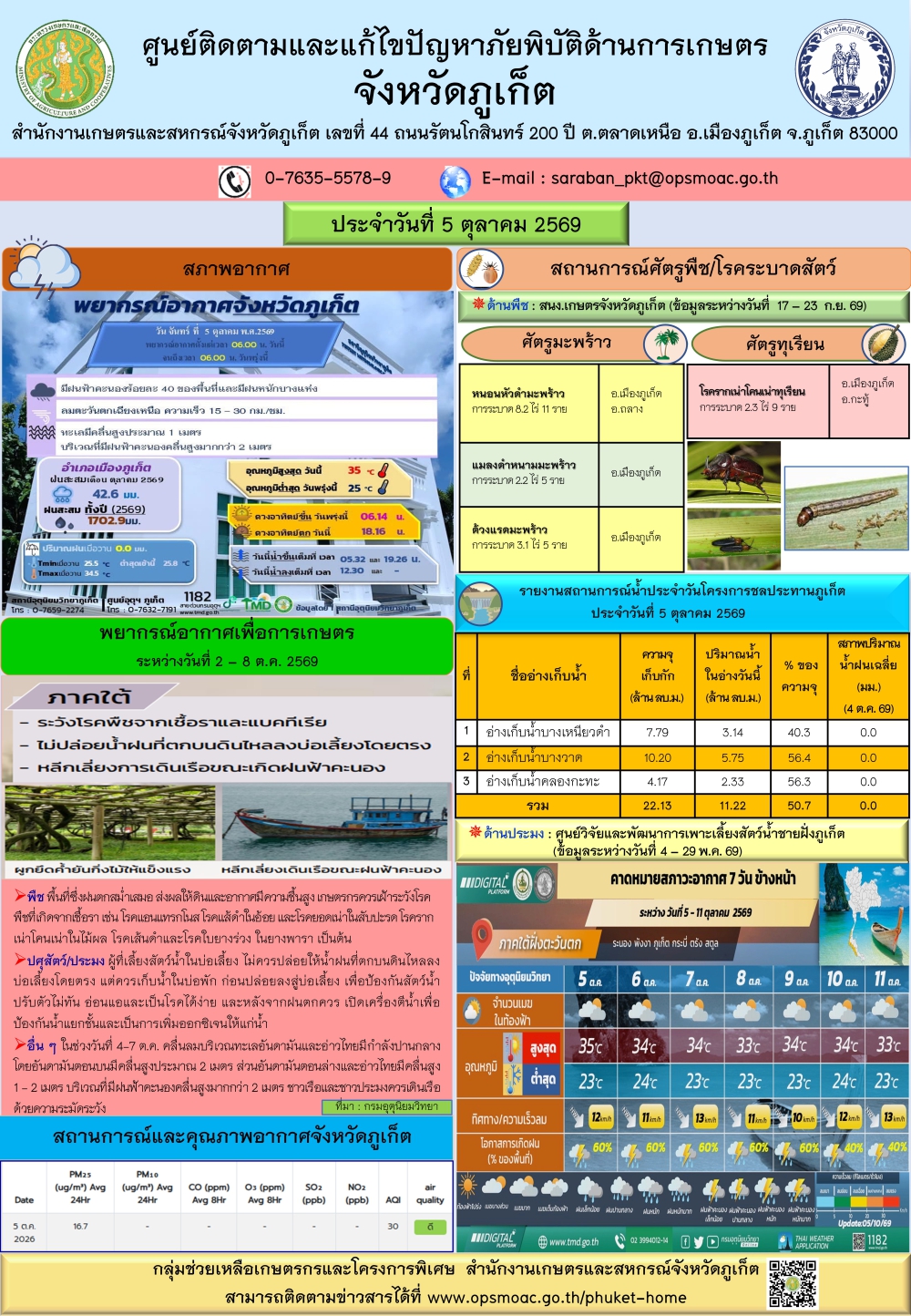 รายงานสถานการณ์ภัยพิบัติด้านการเกษตรจังหวัดภูเก็ตประจำวันที