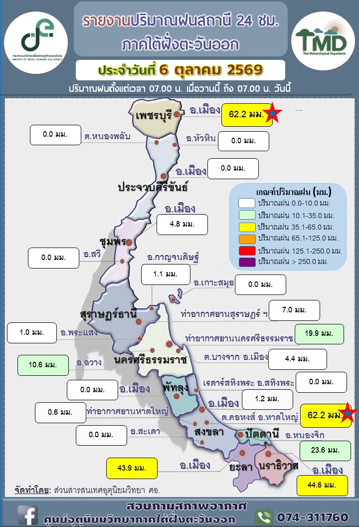 รายงานปริมาณฝนสถานี