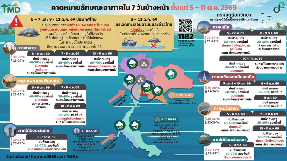 คาดหมายลักษณะอากาศ
