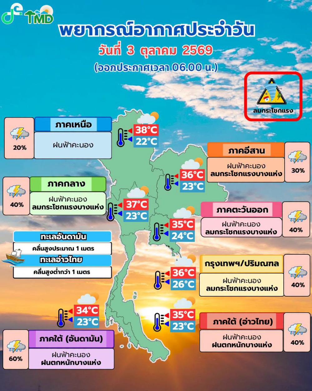 พยากรณ์อากาศประจำวันที่ 3 ตุลาคม 2569