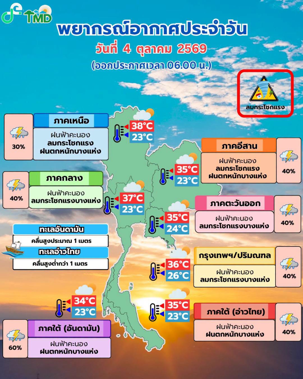 พยากรณ์อากาศประจำวันที่ 4 ตุลาคม 2569