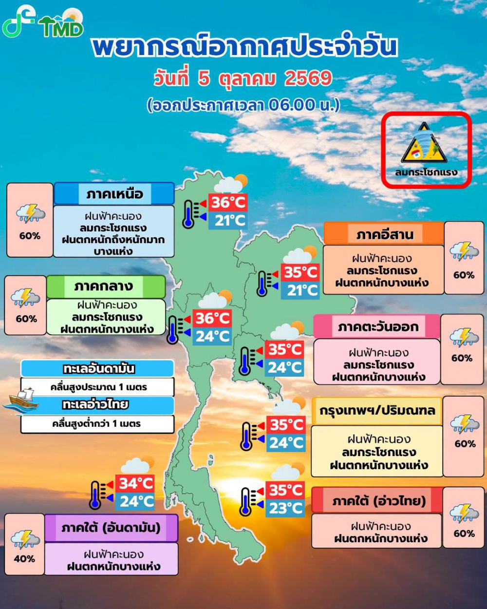 พยากรณ์อากาศประจำวันที่ 5 ตุลาคม 2569