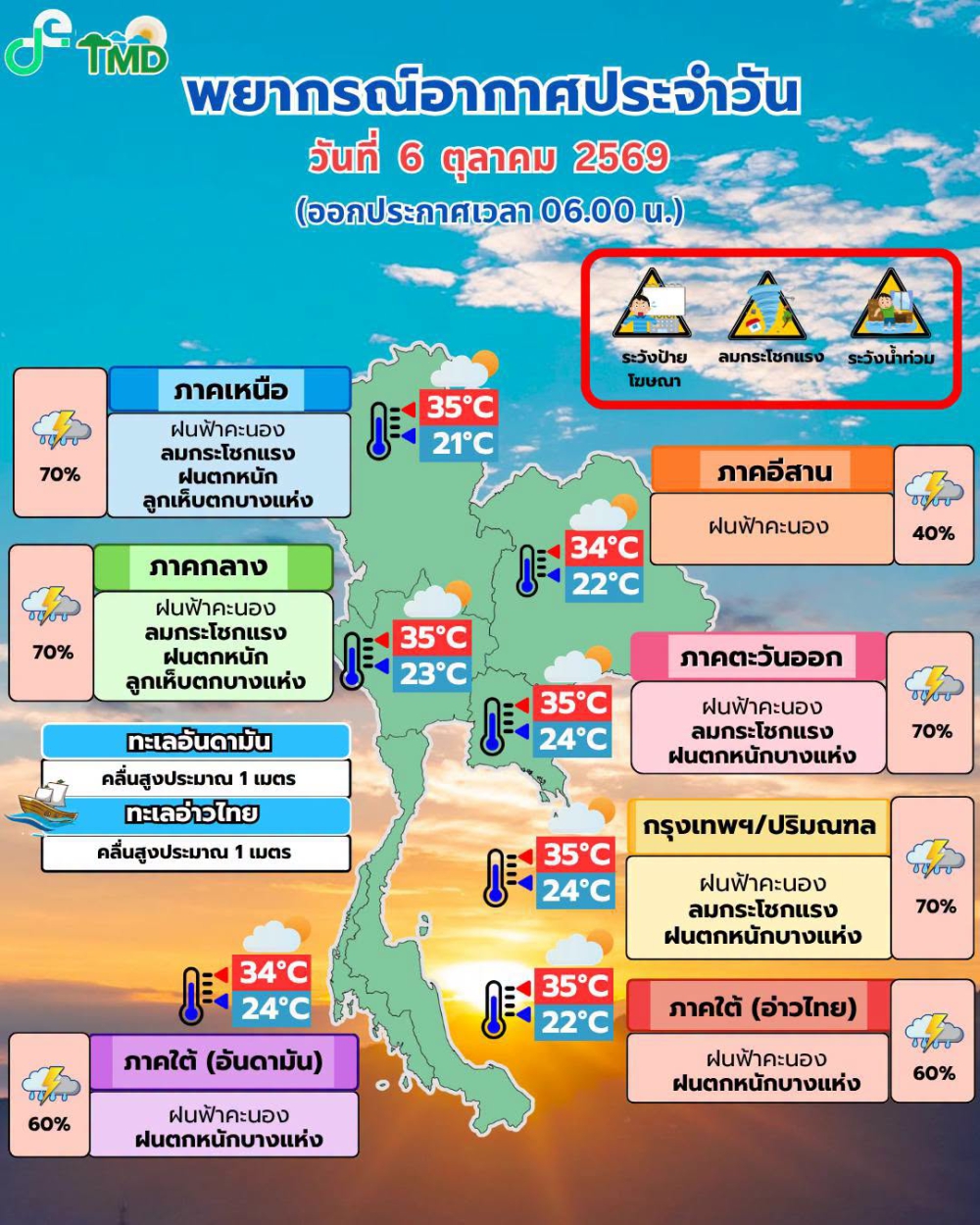 พยากรณ์อากาศประจำวันที่ 6 ตุลาคม 2569