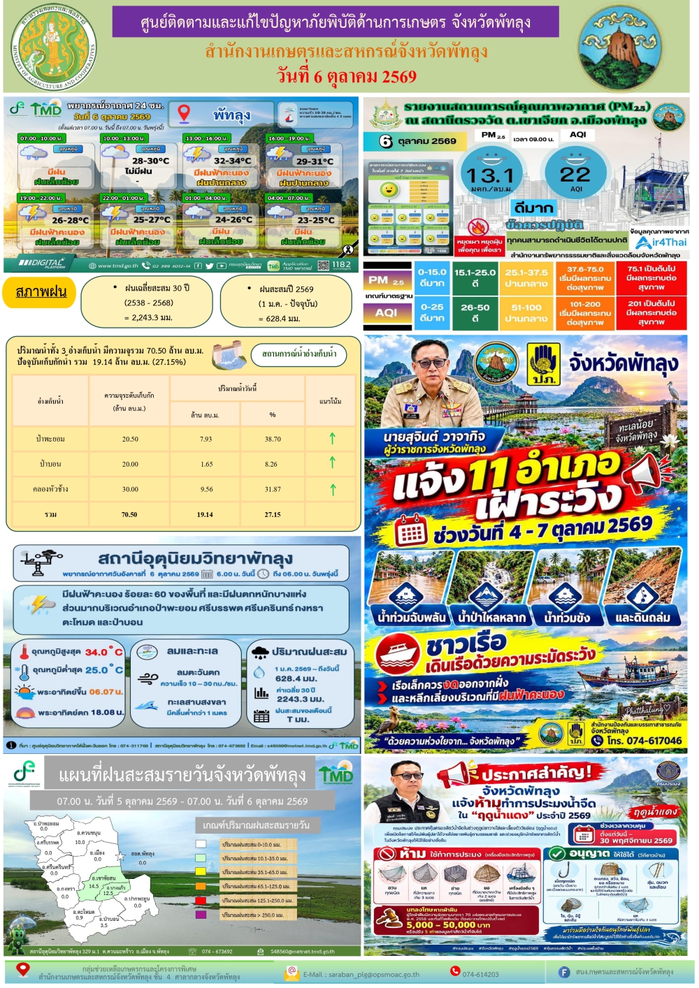 รายงานสถานการณ์ภัยพิบัติด้านการเกษตร