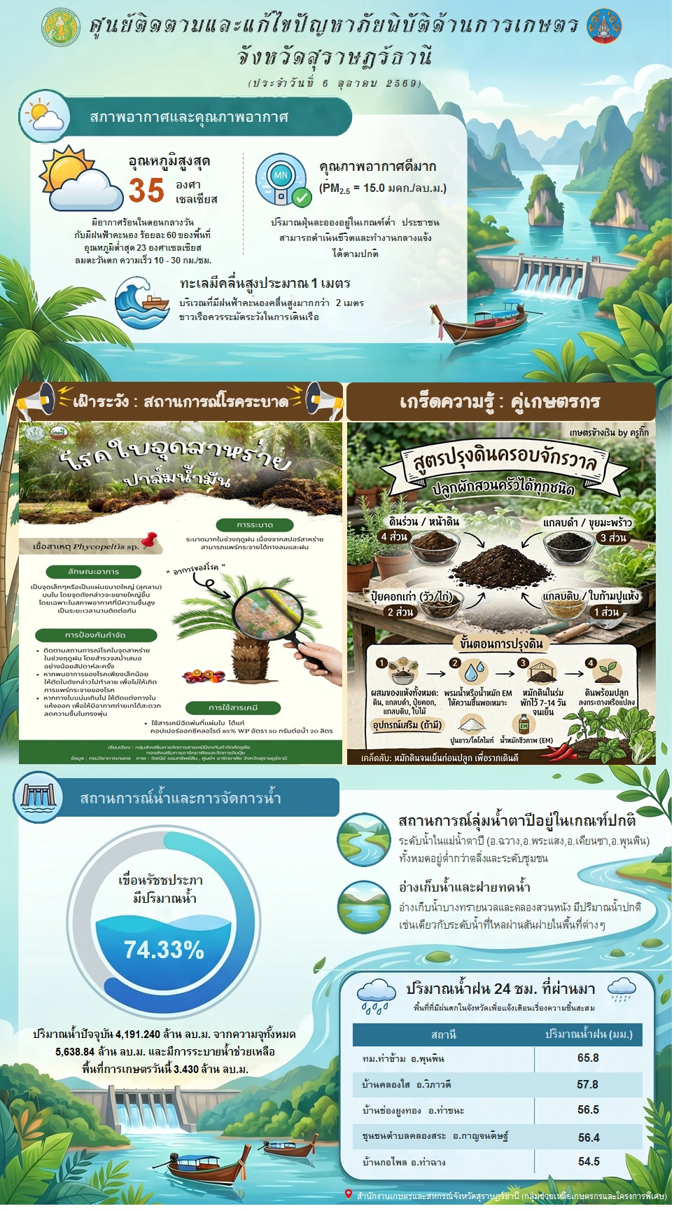 รายงานสถานการณ์ประจำวัน