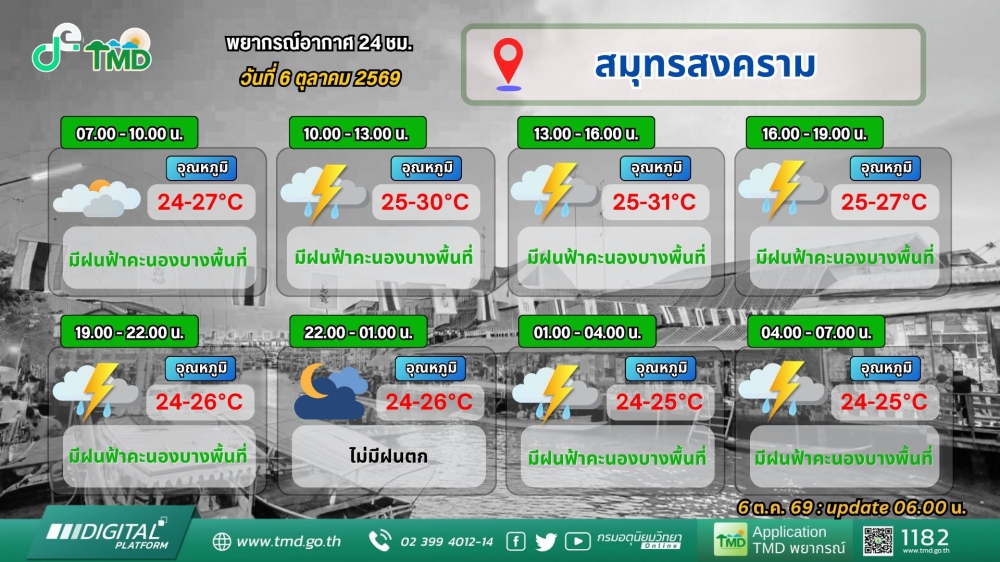 ประชาสัมพันธ์พยากรณ์อากาศ