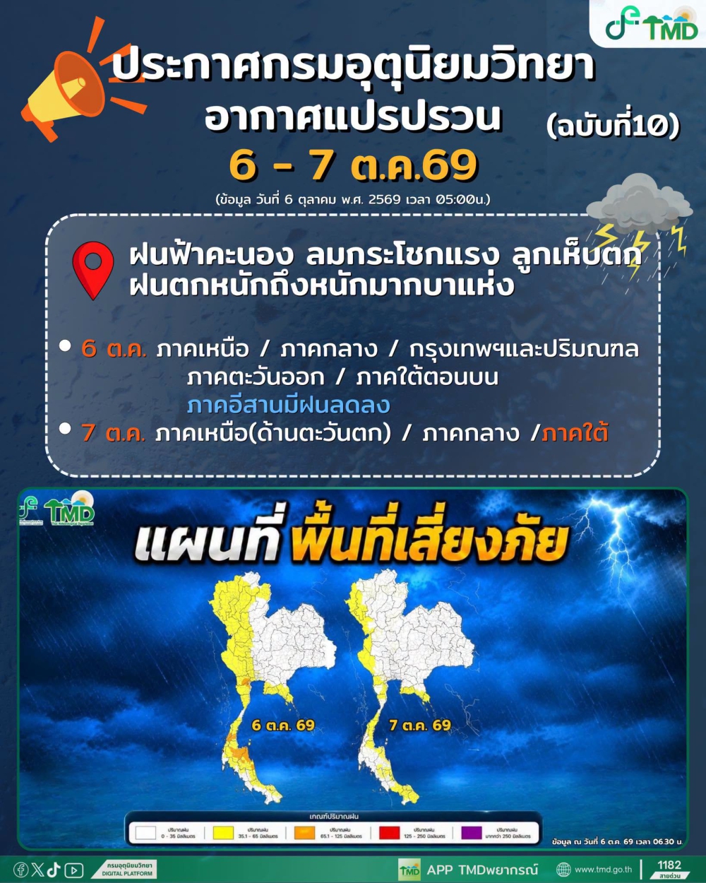 ประชาสัมพันธ์ประกาศกรมอุตุนิยมวิทยาอากาศแปรปรวน