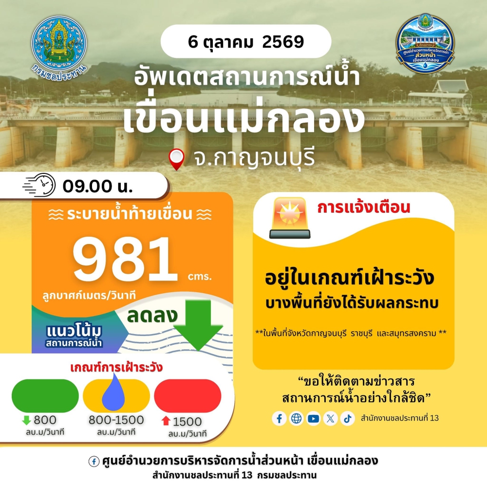 รายงานสถานการณ์น้ำ