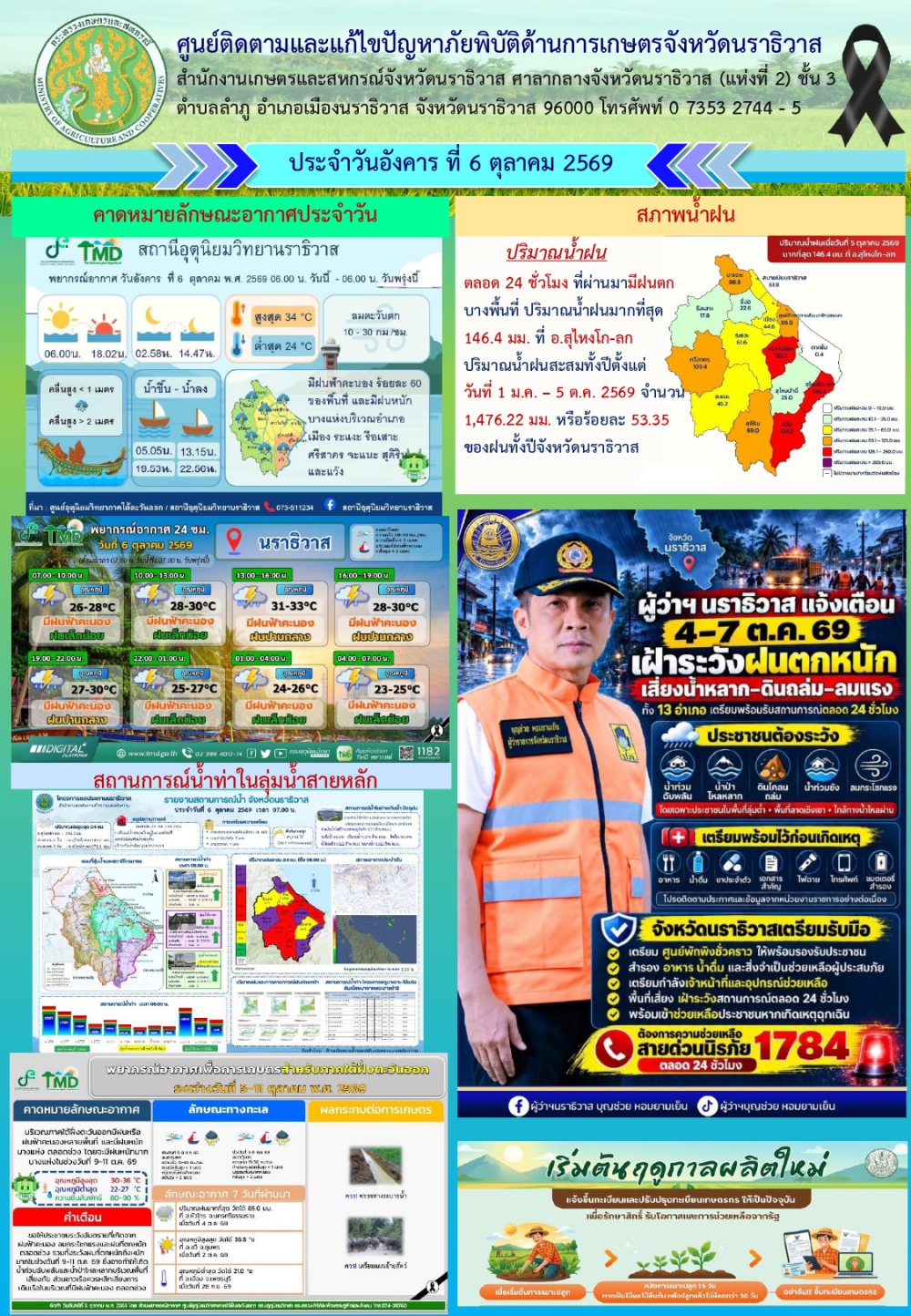 สถานการณ์เตือนภัยวันที่ 6 ตุลาคม 2569