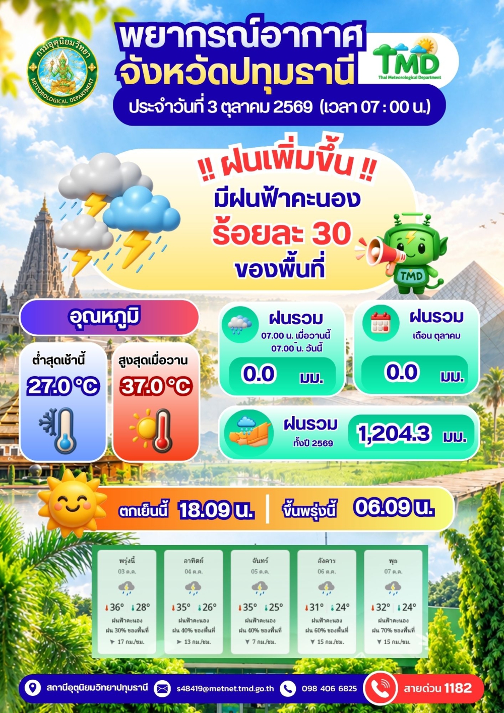 พยากรณ์อากาศจังหวัดปทุมธานี ประจำวันที่ 3 ตุลาคม 2569