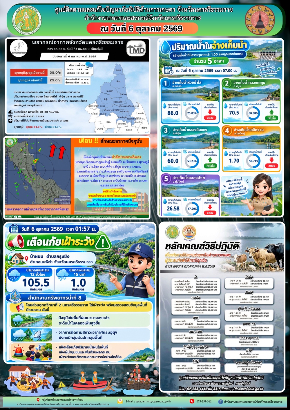 รายงานศูนย์ติดตามและแก้ไขปัญหาภัยพิบัติด้านการเกษตร