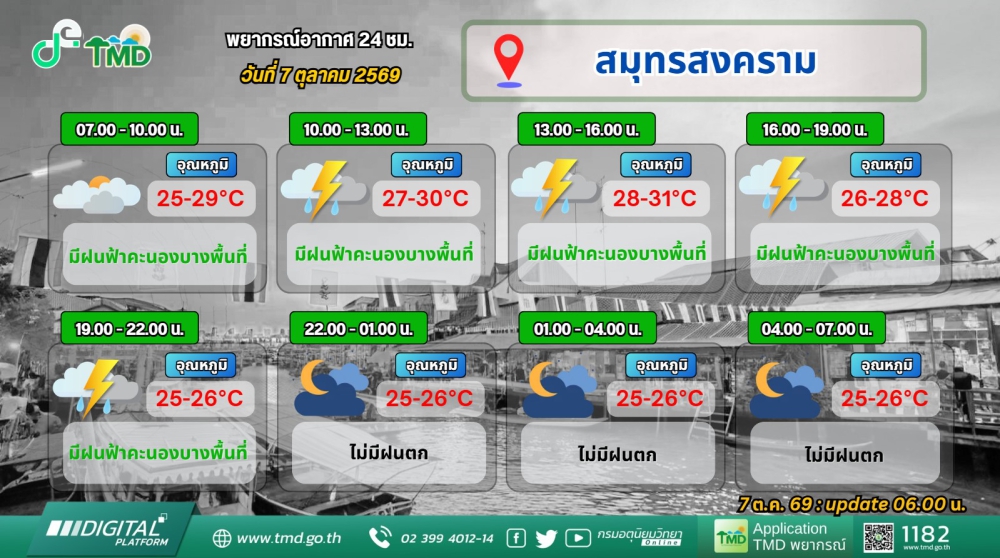 ประชาสัมพันธ์พยากรณ์อากาศ
