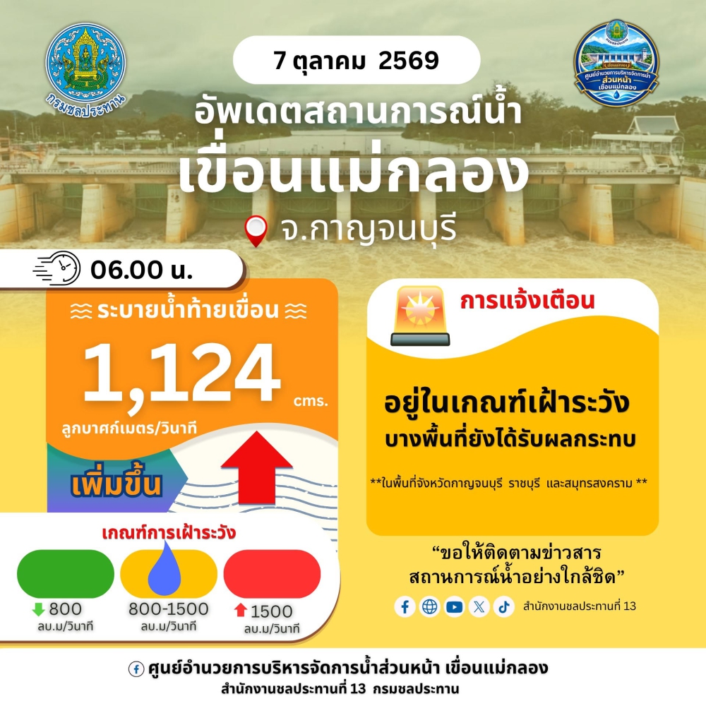รายงานสถานการณ์น้ำ