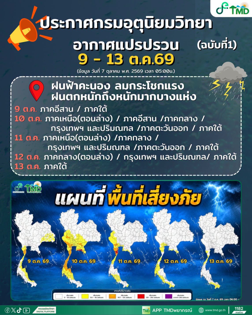 กรมอุตุนิยมวิทยาออกประกาศ