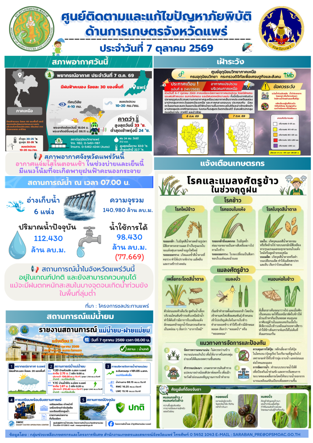 ศูนย์ติดตามและแก้ไขปัญหาภัยพิบัติด้านการเกษตรจังหวัดแพร่
