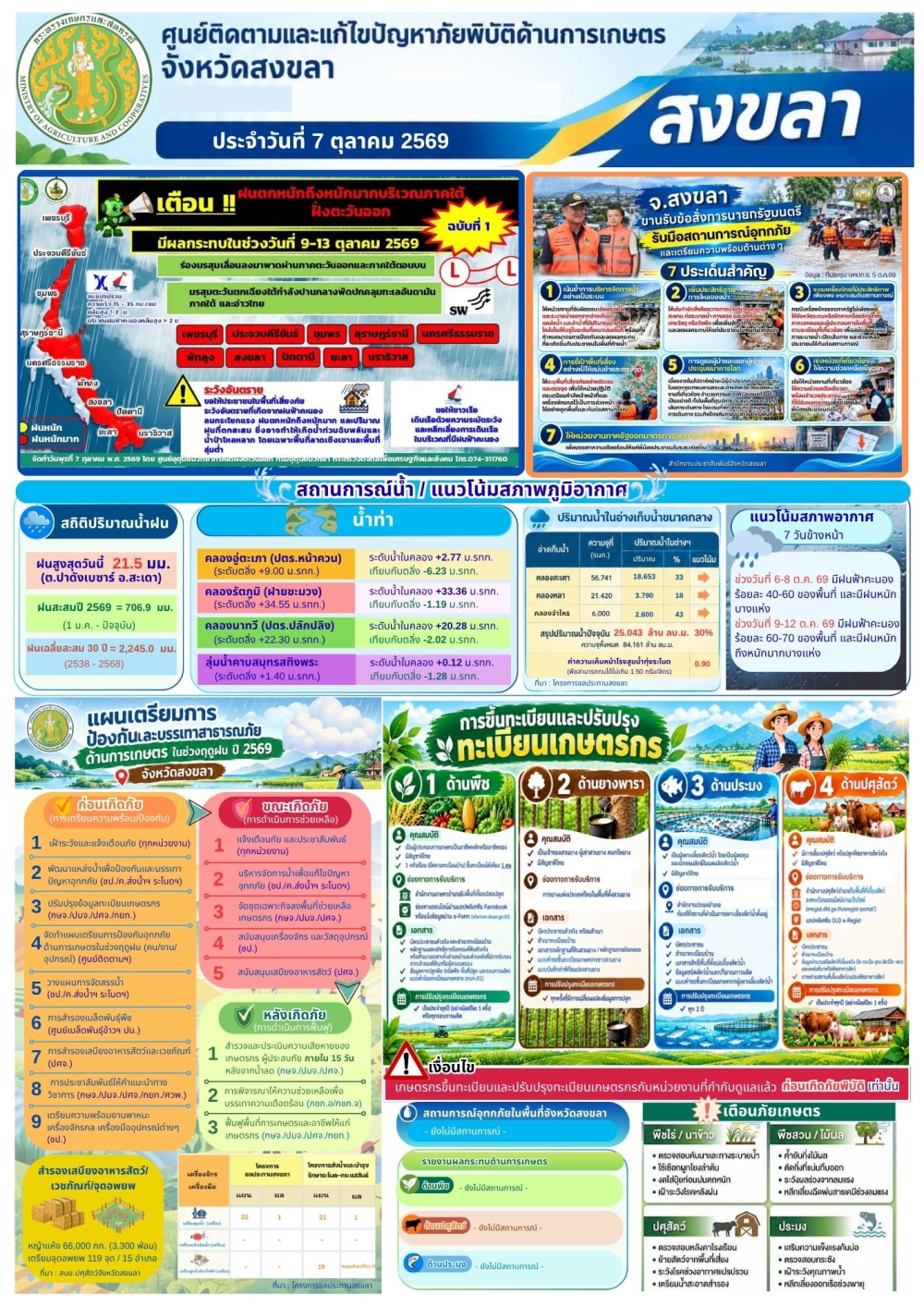 รายงานศูนย์ติดตามและแก้ไขปัญหาภัยพิบัติด้านการเกษตรจังหวัดสงขลา