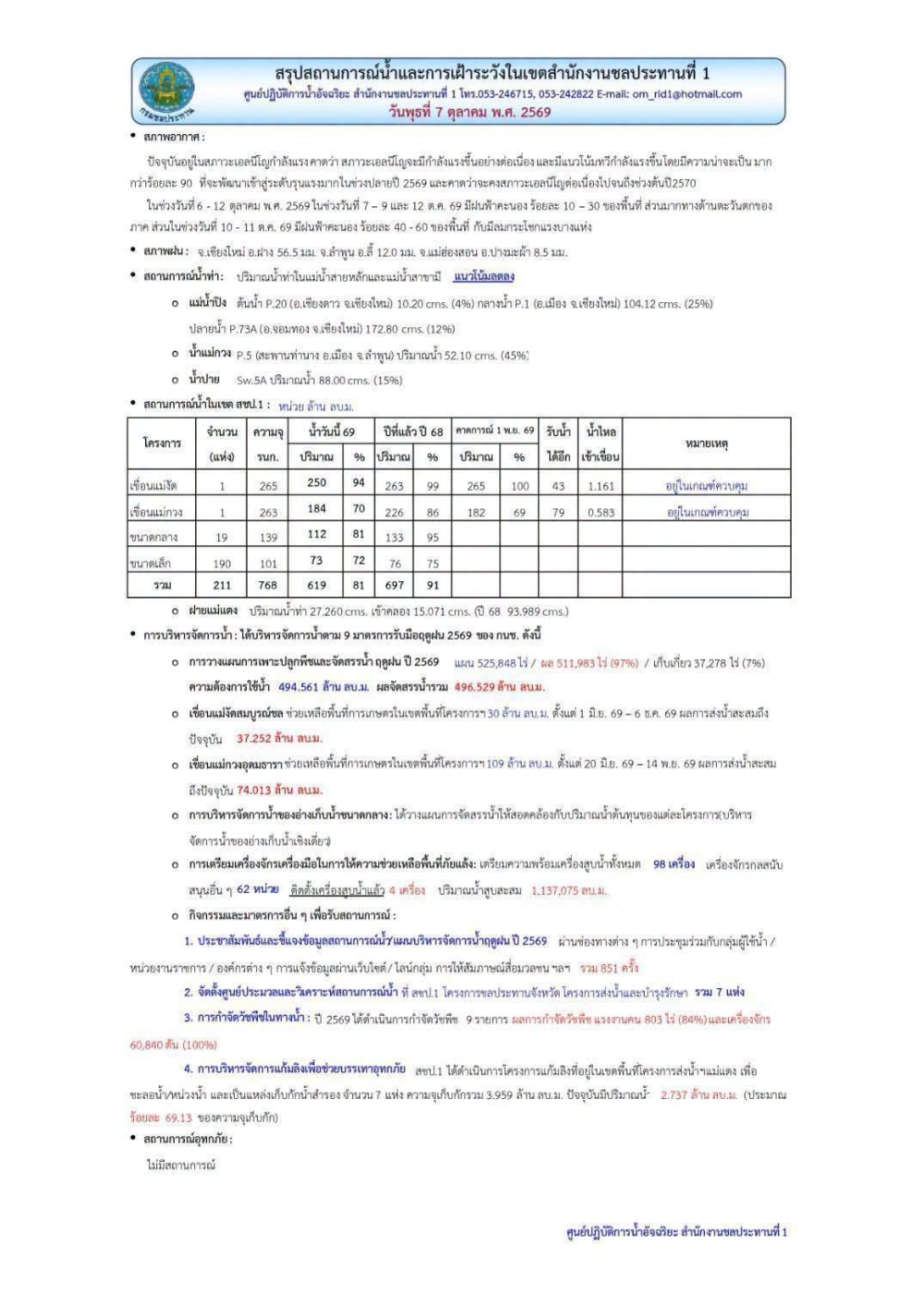สถานการณ์น้ำ ประจำวันพุธที่ 7 ตุลาคม 2569
