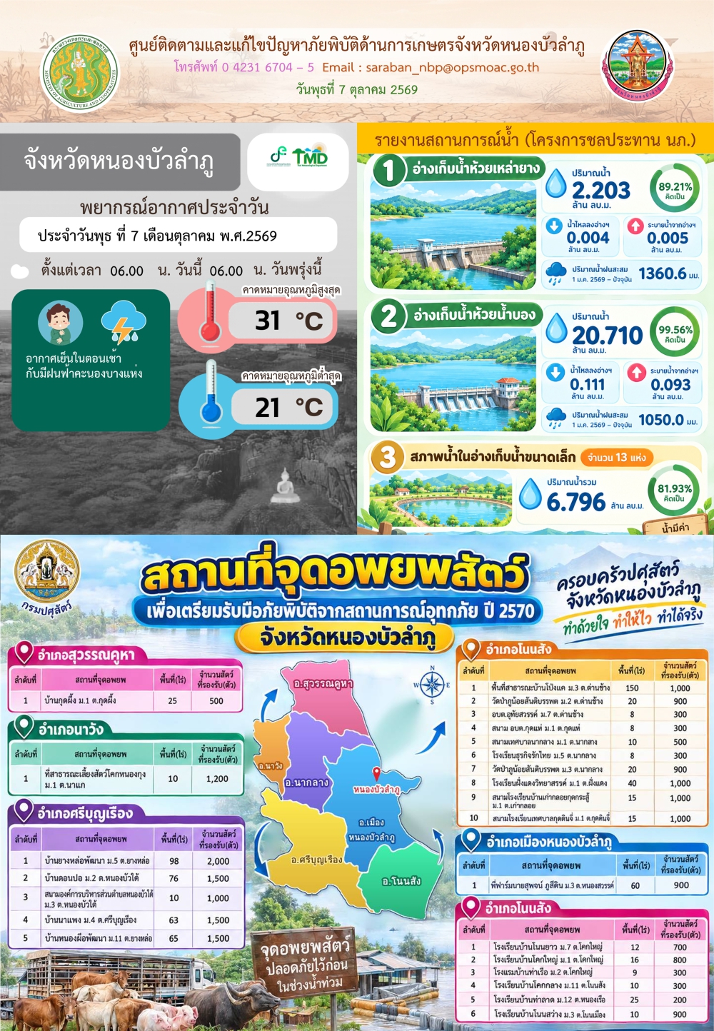 ศูนย์ติดตามและแก้ไขปัญหาภัยพิบัติด้านการเกษตรจังหวัดหนองบัวลำภู