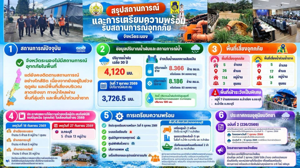 สรุปสถานการณ์และการเตรียมความพร้อมรับสถานการณ์อุทกภัย