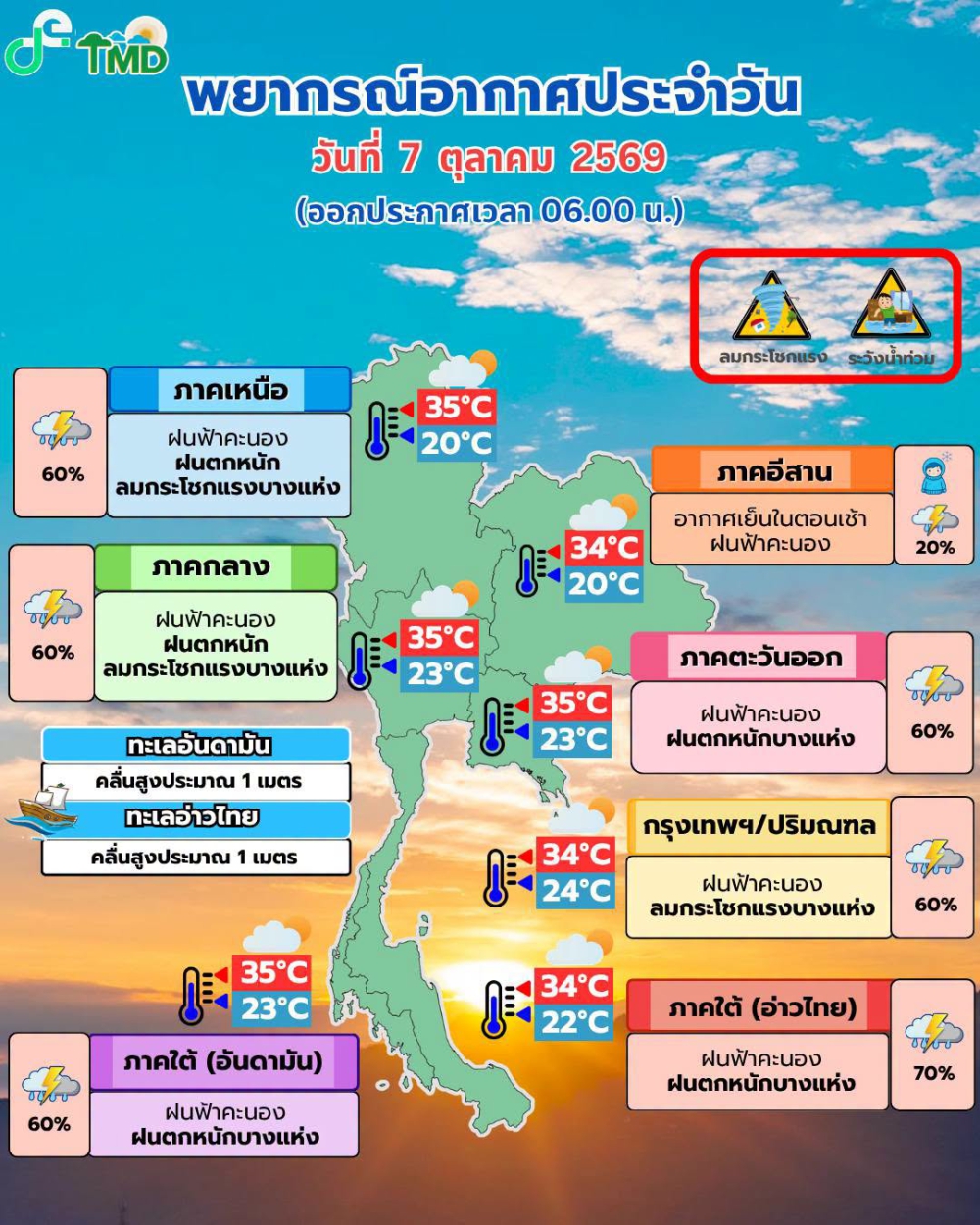 พยากรณ์อากาศประจำวันที่ 7 ตุลาคม 2569