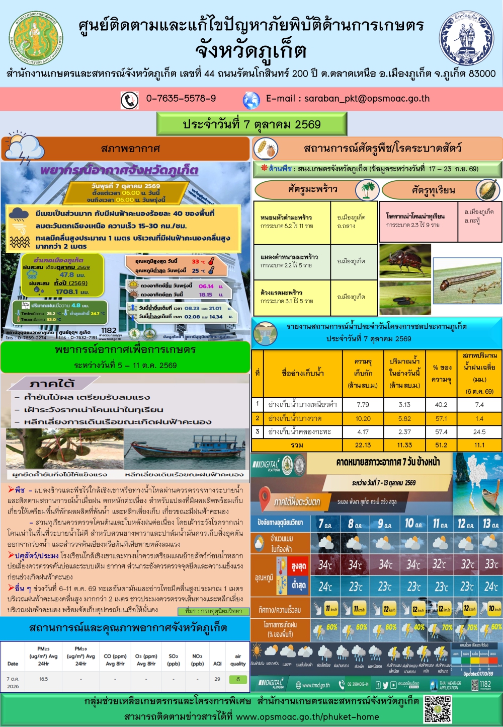 รายงานสถานการณ์ภัยพิบัติด้านการเกษตรจังหวัดภูเก็ตประจำวันที