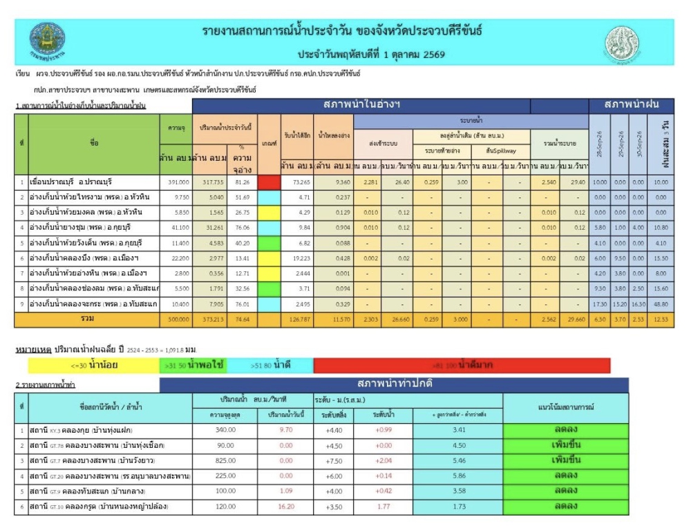วันที่ 1 ตุลาคม 2569