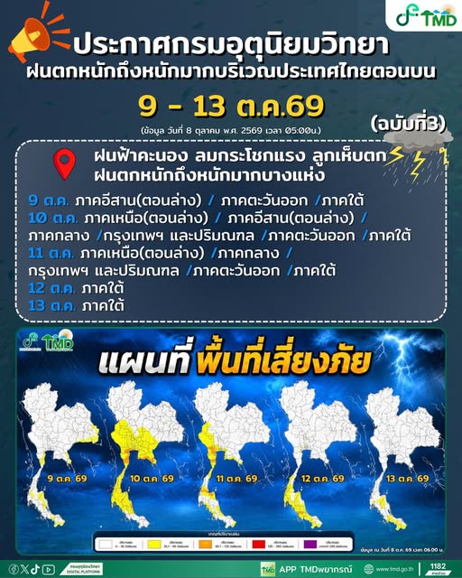 อัปเดตประกาศเตือนฝน