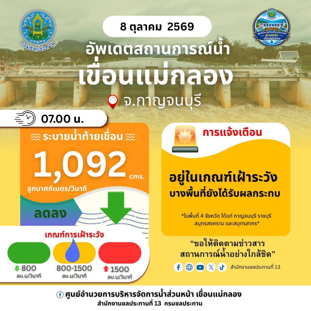 รายงานสถานการณ์น้ำ