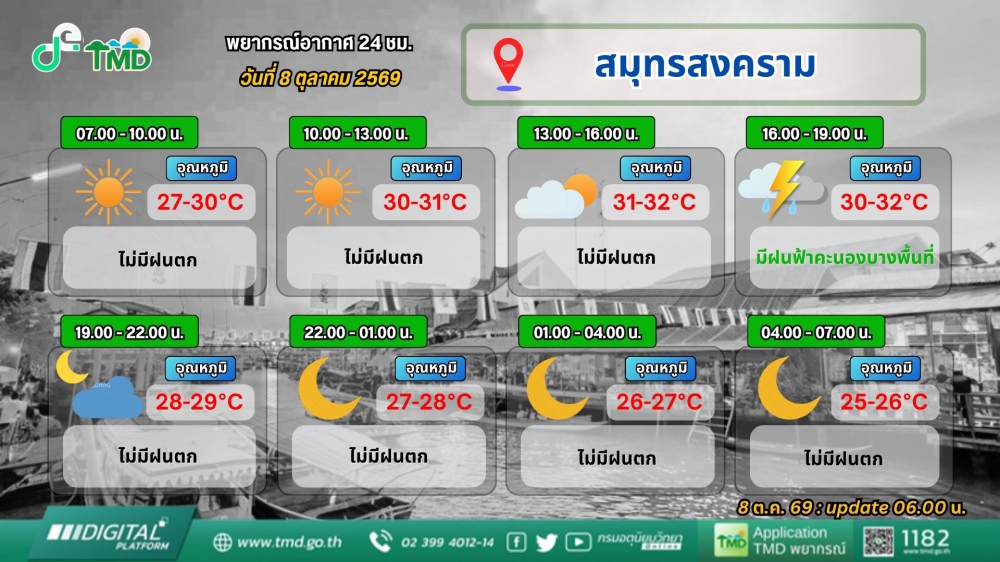 ประชาสัมพันธ์พยากรณ์อากาศ