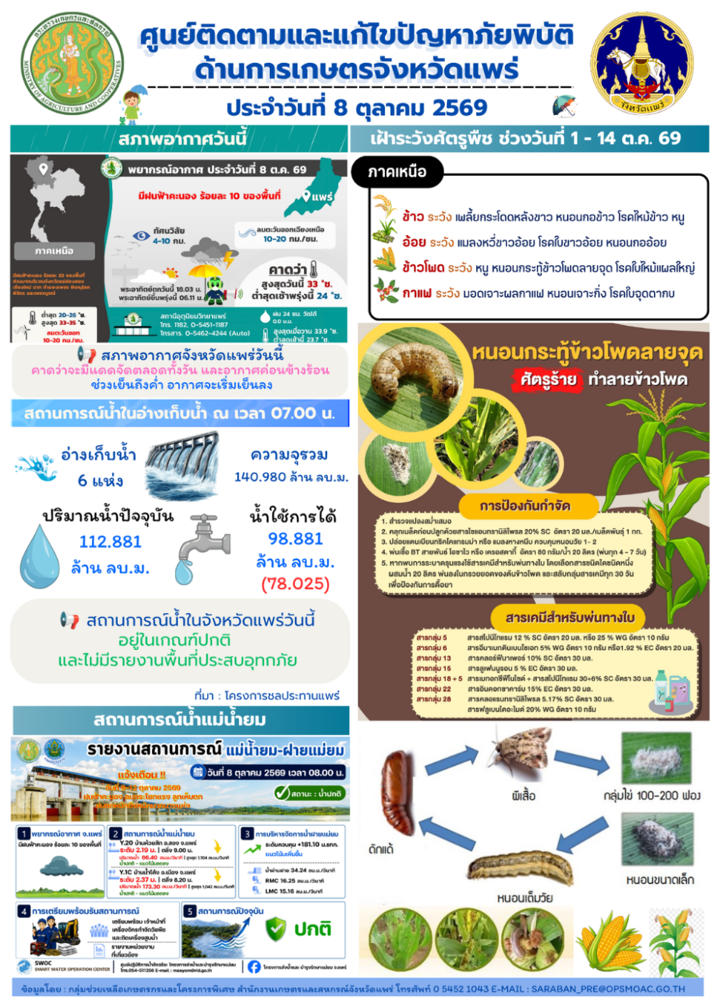 ศูนย์ติดตามและแก้ไขปัญหาภัยพิบัติด้านการเกษตรจังหวัดแพร่