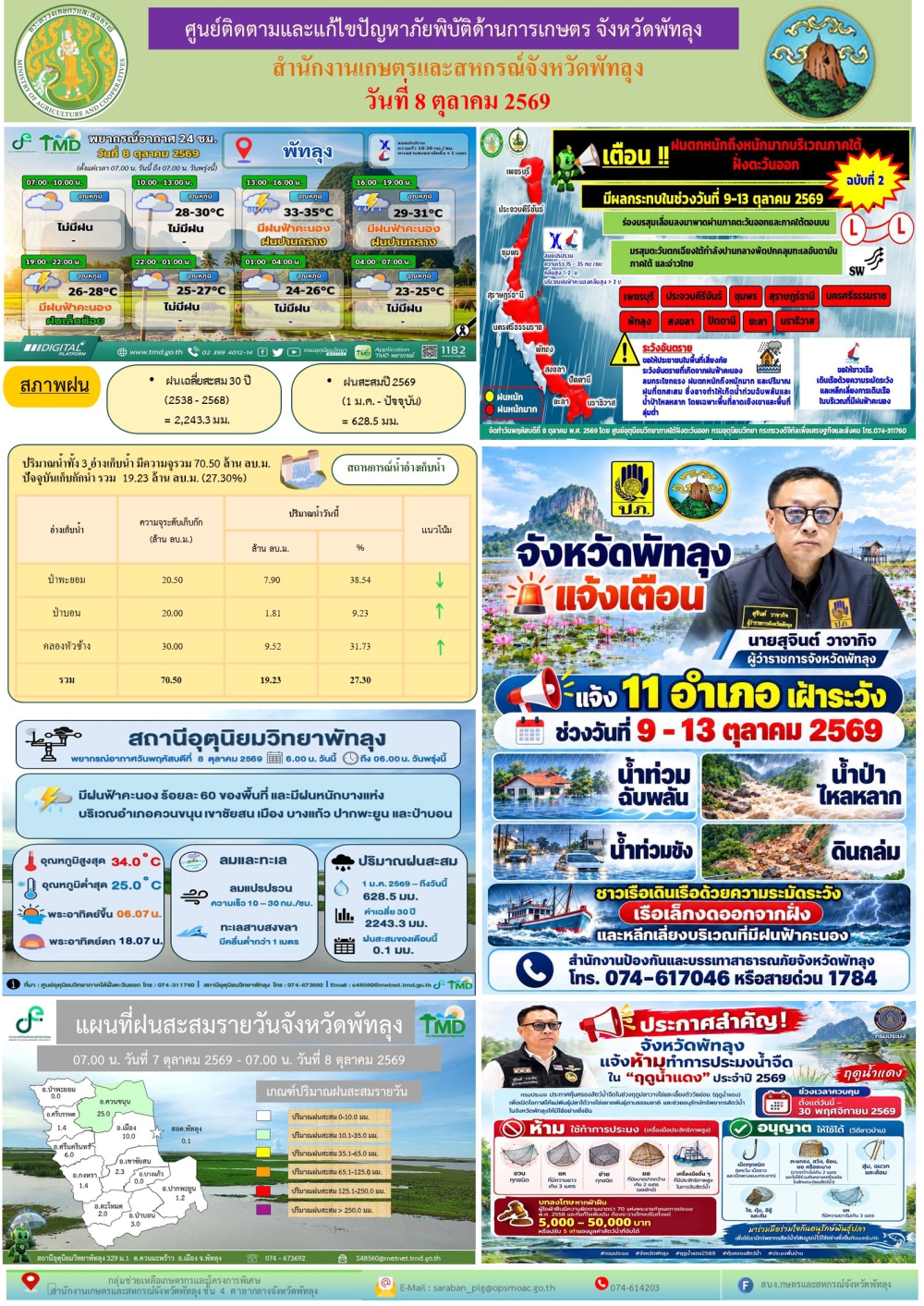 รายงานสถานการณ์ภัยพิบัติด้านการเกษตร