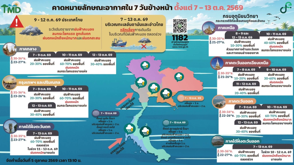 คาดหมายลักษณะอากาศ