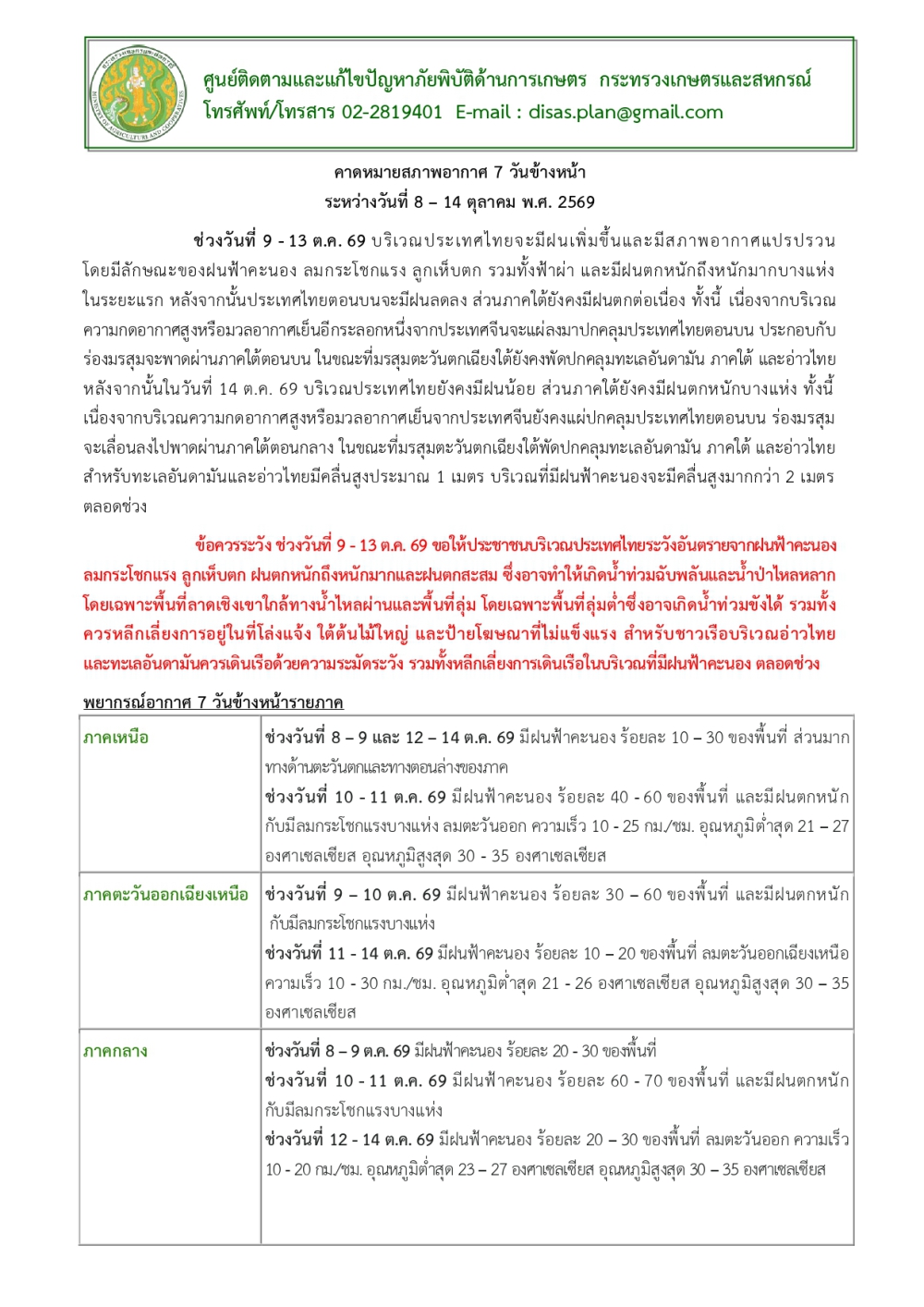 คาดหมายสภาพอากาศ7วันข้างหน้าระหว่างวันที่