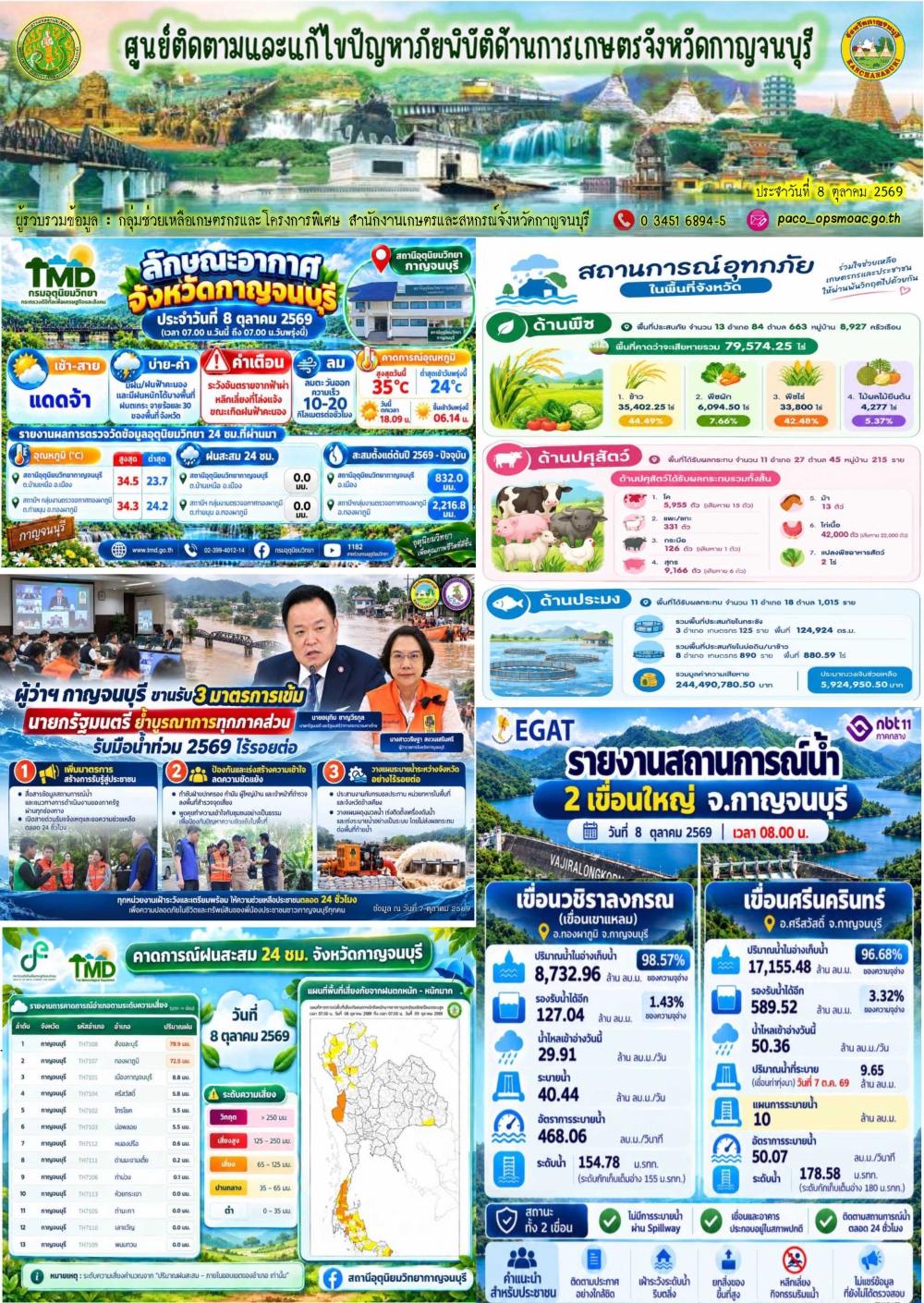 สถานการณ์อุทกภัยด้านการเกษตรในจังหวัดกาญจนบุรี