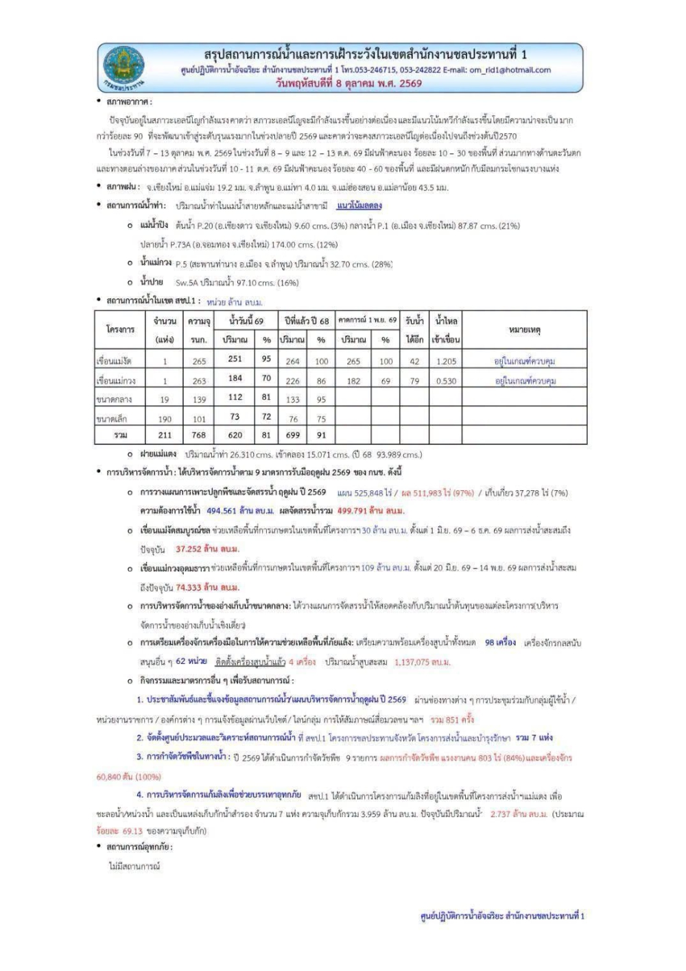 สถานการณ์น้ำ ประจำวันพฤหัสบดีที่ 8 ตุลาคม 2569