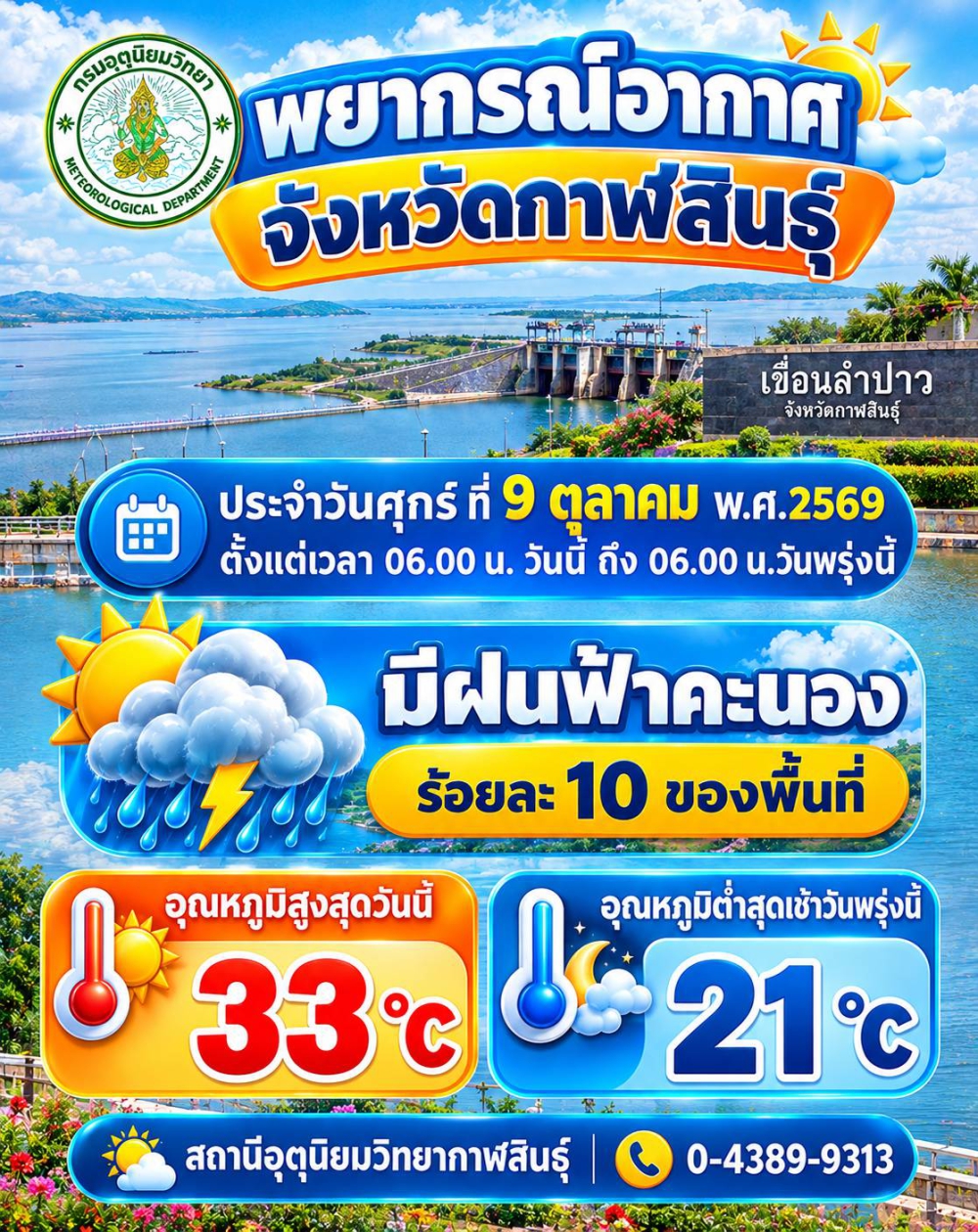 พยากรณ์อากาศจังหวัดกาฬสินธุื 9 ตุลาคม 2569