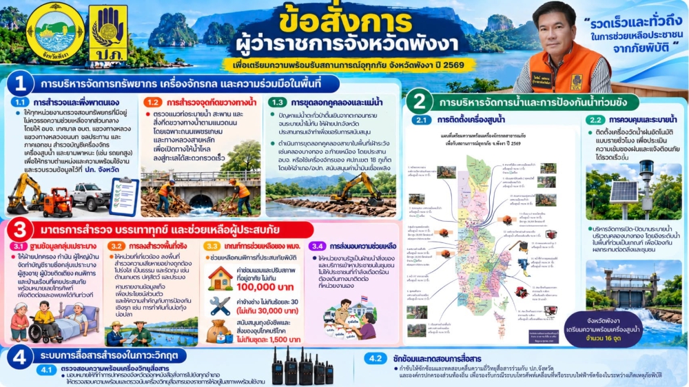 ข้อสั่งการผู้ว่าราชการจังหวัดพังงา