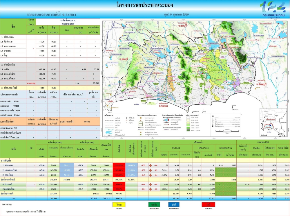 รายงานสถานการณ์และการบริหารจัดการน้ำ​
