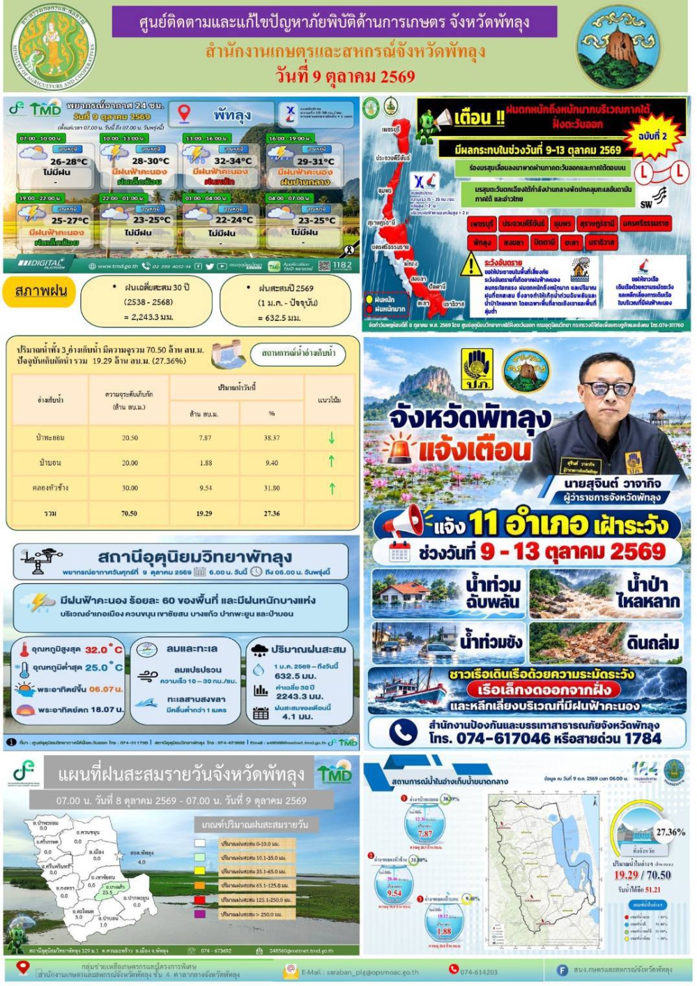 รายงานสถานการณ์ภัยพิบัติด้านการเกษตร