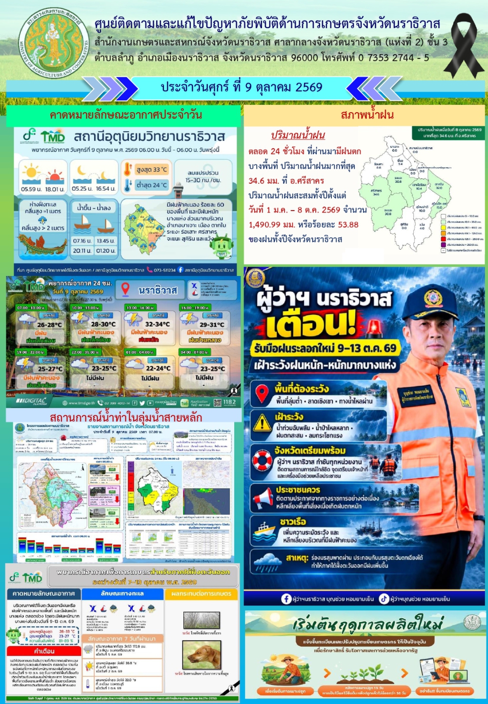สถานการณ์เตือนภัยวันที่ 9 ตุลาคม 2569