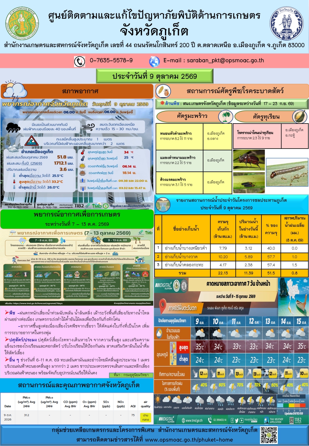 รายงานสถานการณ์ภัยพิบัติด้านการเกษตรจังหวัดภูเก็ตประจำวันที