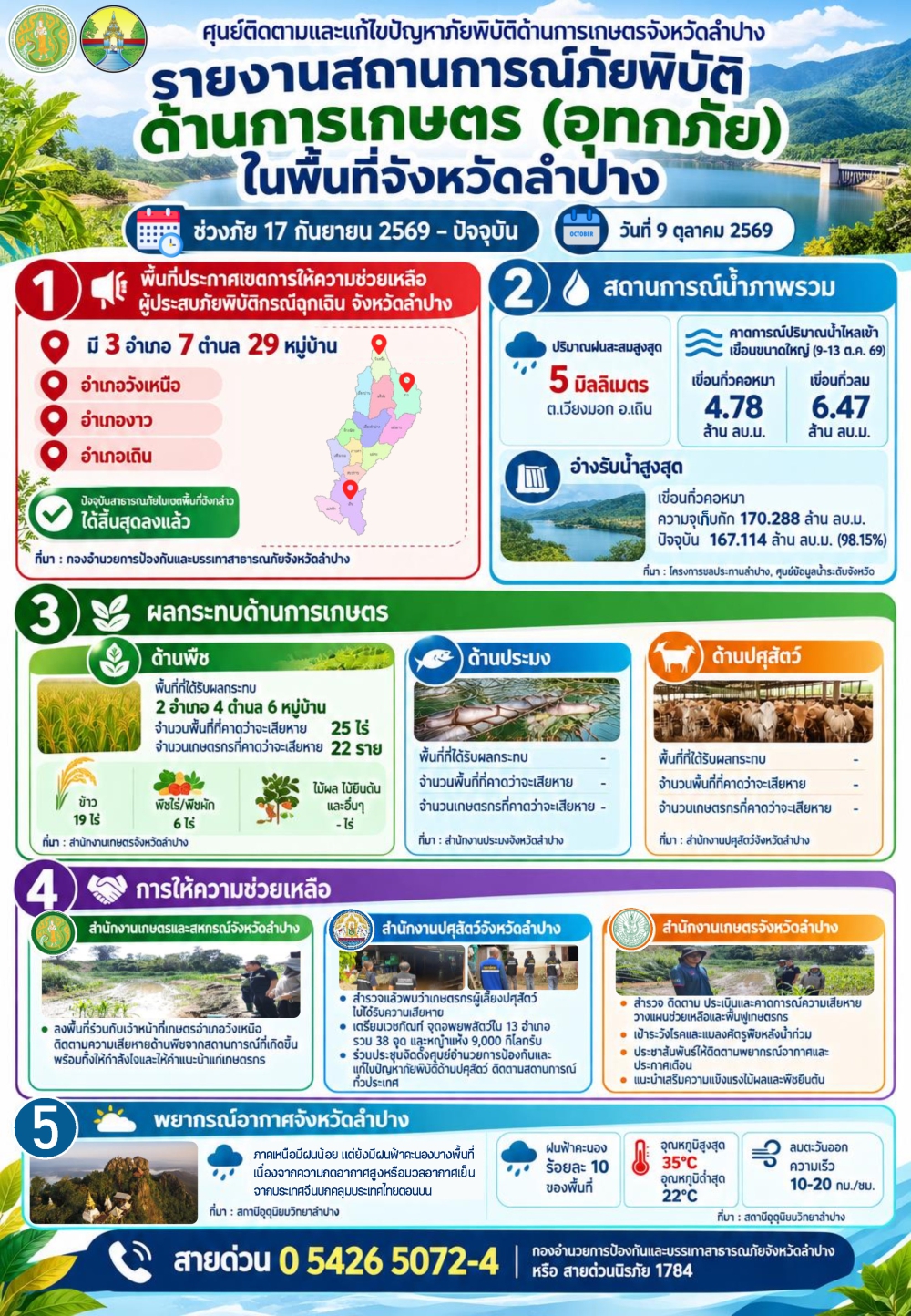 ศูนย์ติดตามและแก้ไขปัญหาภัยพิบัติด้านการเกษตร