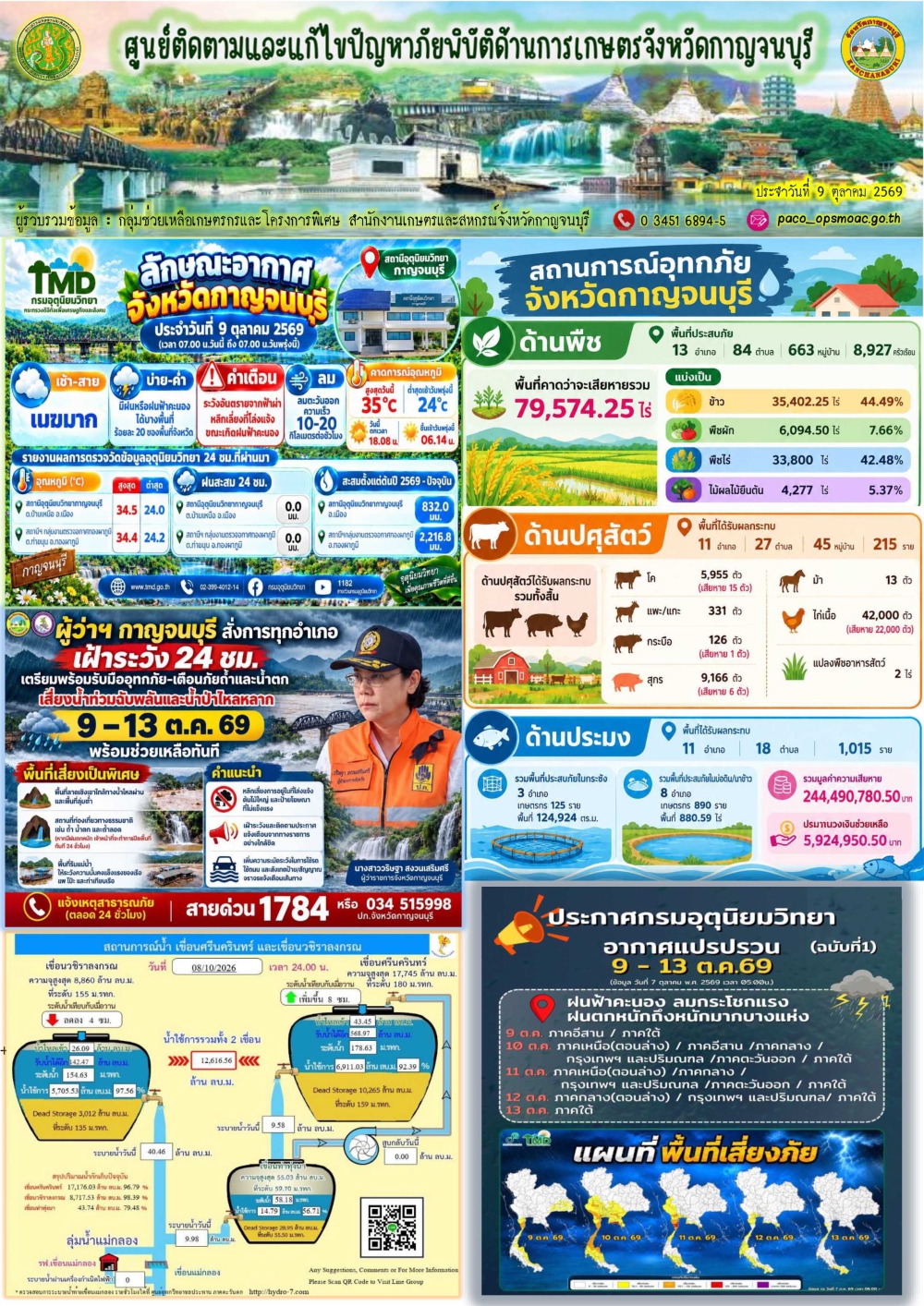 สถานการณ์อุทกภัยด้านการเกษตรในจังหวัดกาญจนบุรี