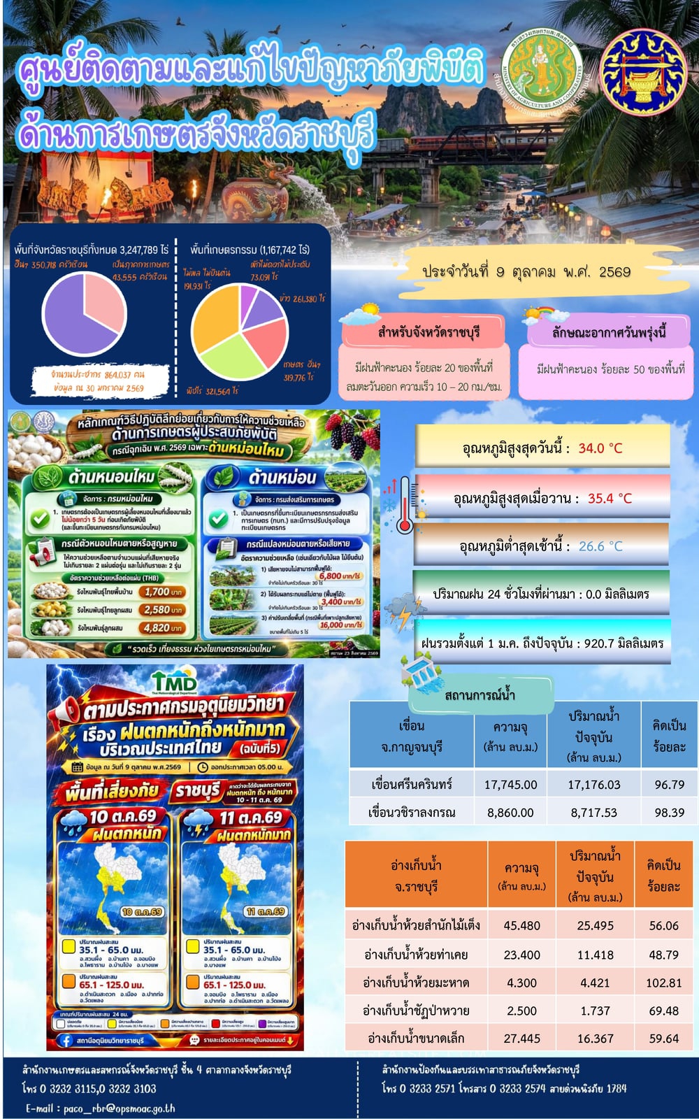 ศูนย์ติดตามและแก้ไขปัญหาภัยพิบัติด้านการเกษตรจังหวัดราชบุรี