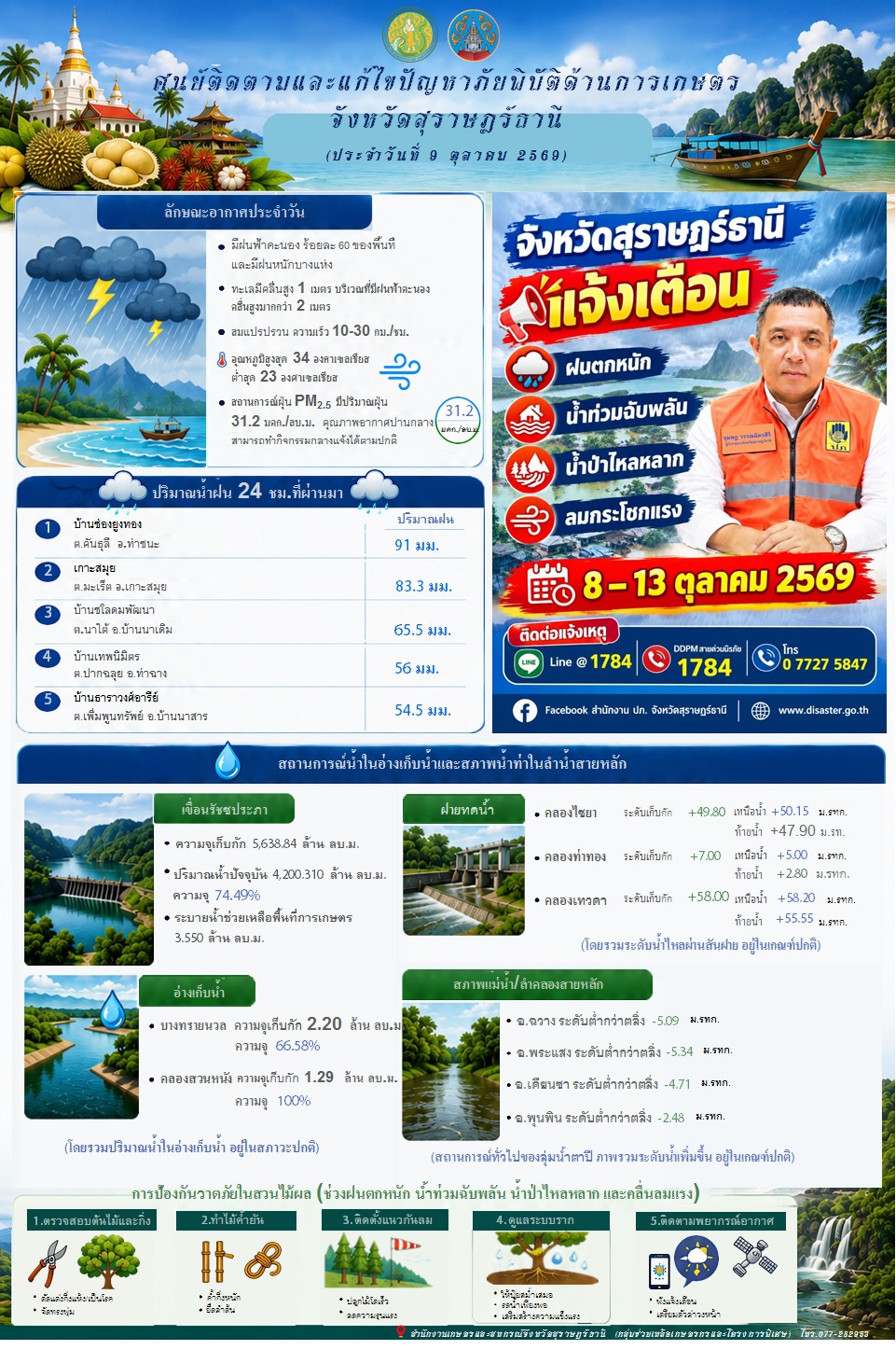รายงานสถานการณ์ประจำวัน