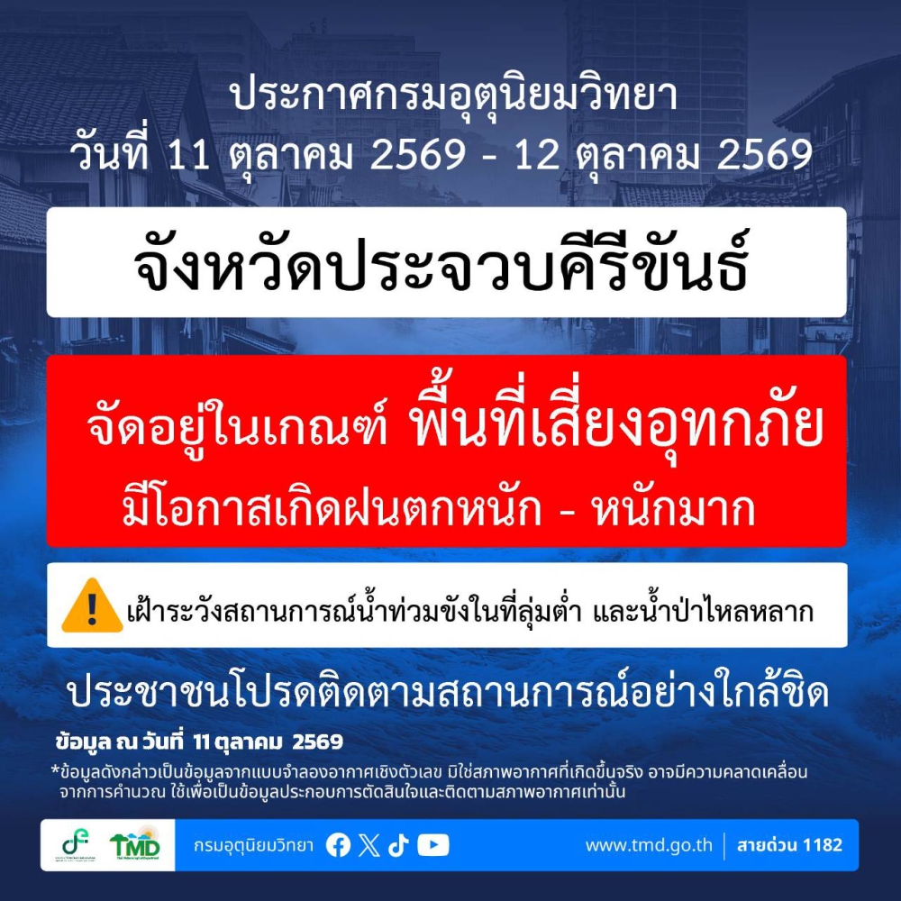 จังหวัดประจวบฯ เสี่ยงอุทกภัย