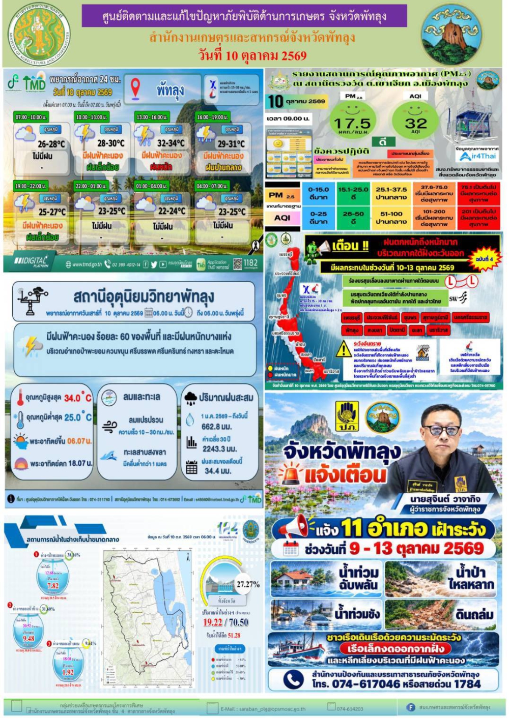 รายงานสถานการณ์ภัยพิบัติด้านการเกษตร